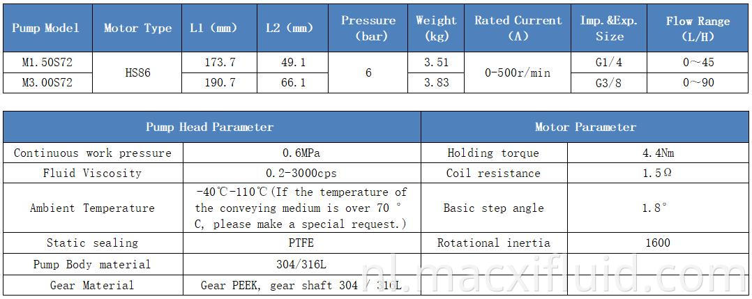1,5 ml / rev roestvrij staal precieze vloeistofcontrole Micro magnetische aandrijving tandwielpomp M1.50S72HS86